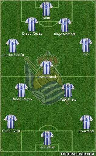 Real Sociedad S.A.D. Formation 2016