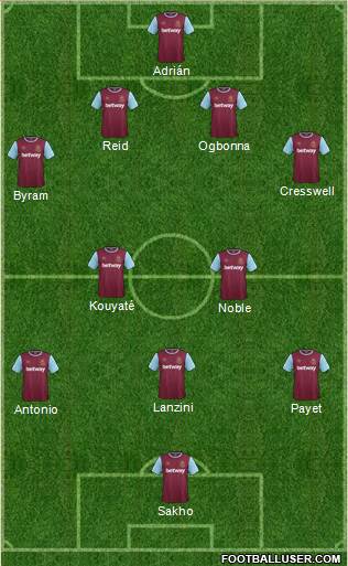 West Ham United Formation 2016