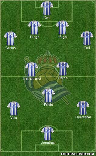 Real Sociedad S.A.D. Formation 2016