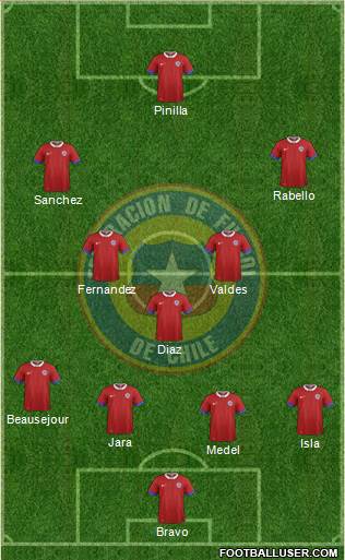 Chile Formation 2016