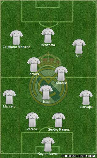 Real Madrid C.F. Formation 2016