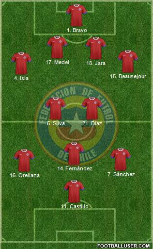 Chile Formation 2016