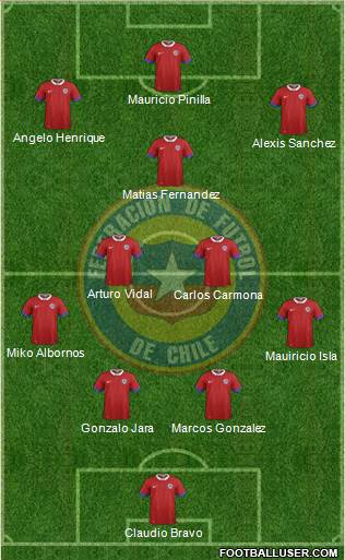 Chile Formation 2016