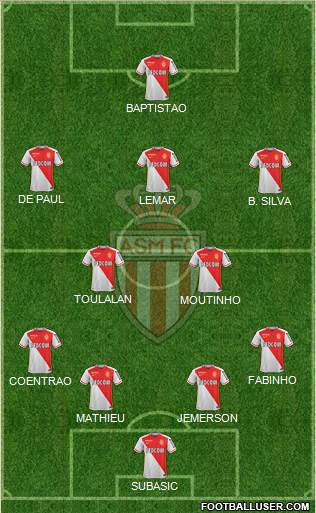 AS Monaco FC Formation 2016