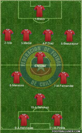 Chile Formation 2016