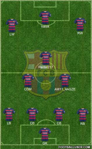 F.C. Barcelona B Formation 2016