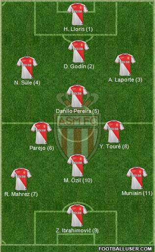 AS Monaco FC Formation 2016