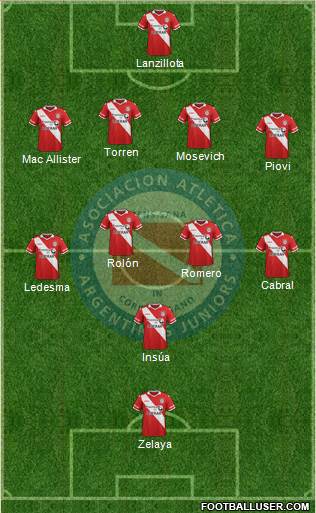 Argentinos Juniors Formation 2016