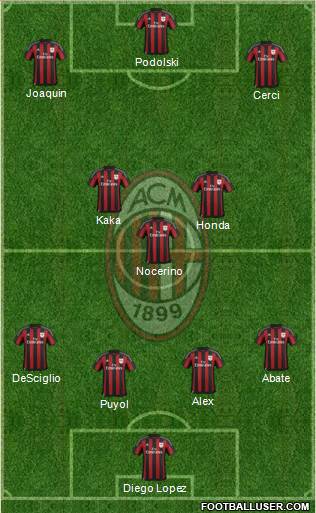 A.C. Milan Formation 2016