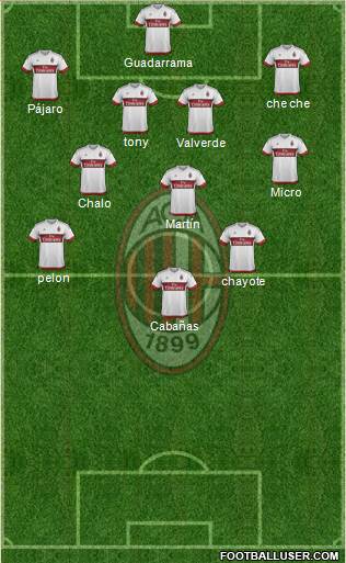 A.C. Milan Formation 2016