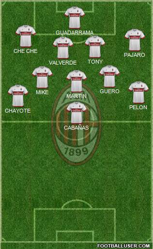 A.C. Milan Formation 2016