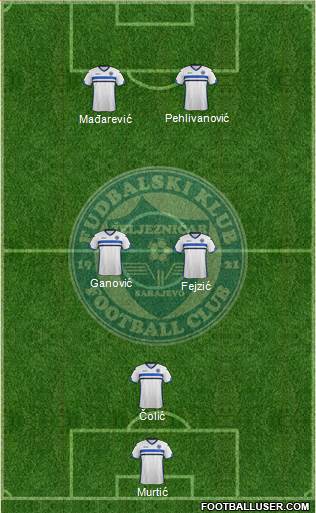 FK Zeljeznicar Sarajevo Formation 2016