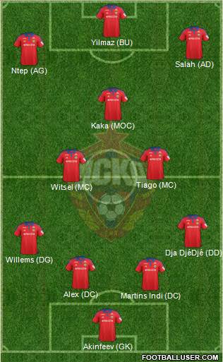 CSKA Moscow Formation 2016