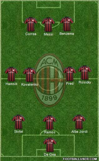 A.C. Milan Formation 2016