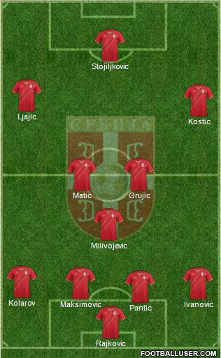 Serbia Formation 2016