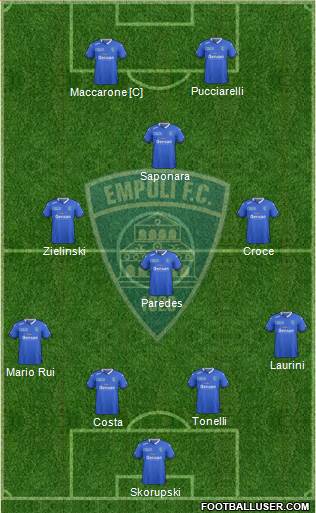 Empoli Formation 2016