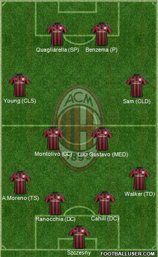 A.C. Milan Formation 2016