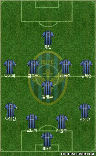 Incheon United Formation 2016