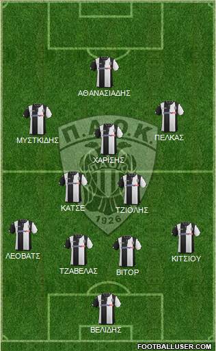 AS PAOK Salonika Formation 2016