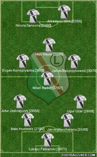 Legia Warszawa Formation 2016