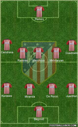 Atlético Madrid B Formation 2016