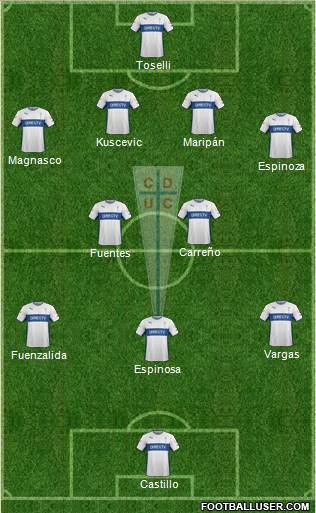 CD Universidad Católica Formation 2016