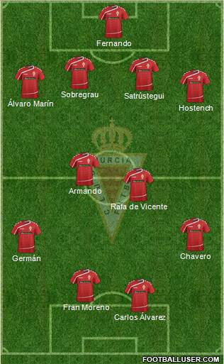 Real Murcia C.F., S.A.D. Formation 2016