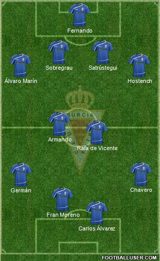 Real Murcia C.F., S.A.D. Formation 2016