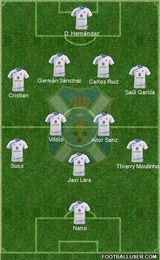 C.D. Tenerife S.A.D. Formation 2016