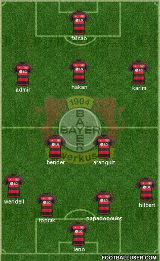 Bayer 04 Leverkusen Formation 2016