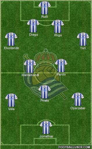 Real Sociedad S.A.D. Formation 2016