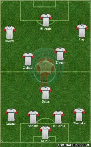 Morocco Formation 2016