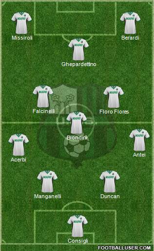 Sassuolo Formation 2016