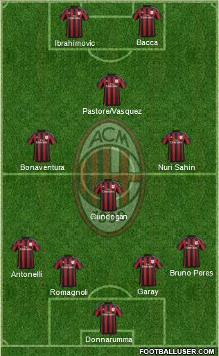 A.C. Milan Formation 2016