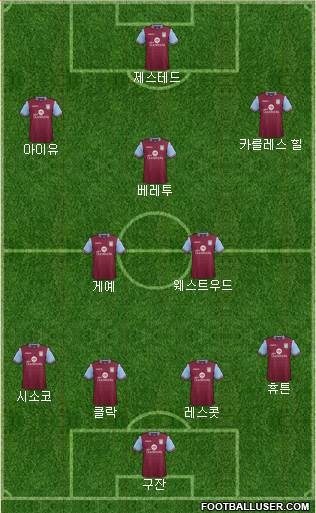 Aston Villa Formation 2016