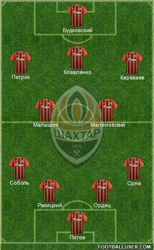 Shakhtar Donetsk Formation 2016