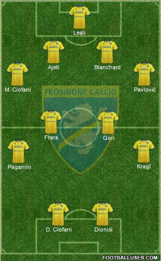 Frosinone Formation 2016
