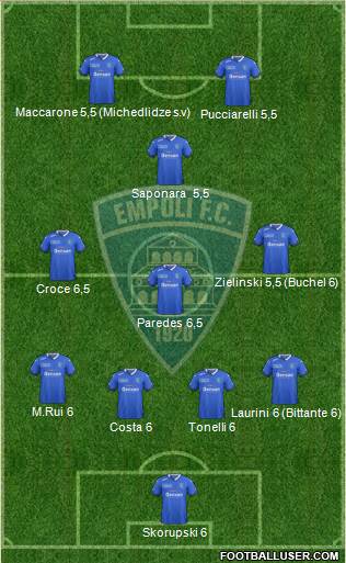 Empoli Formation 2016