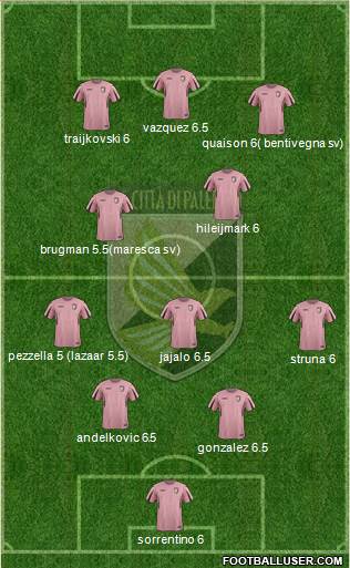 Città di Palermo Formation 2016