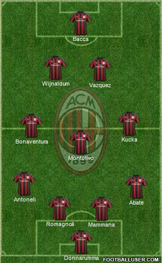 A.C. Milan Formation 2016