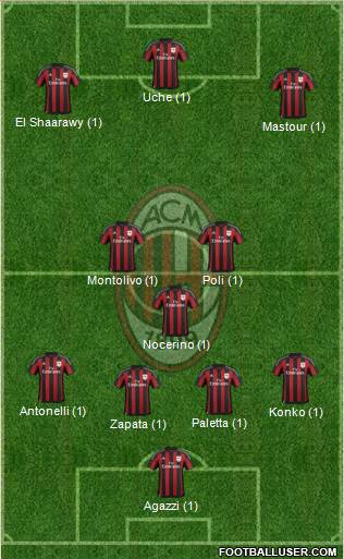 A.C. Milan Formation 2016