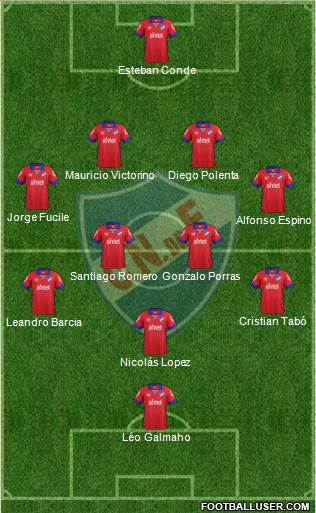 Club Nacional de Football Formation 2016