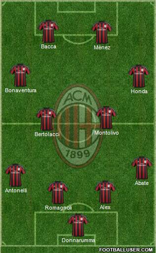 A.C. Milan Formation 2016