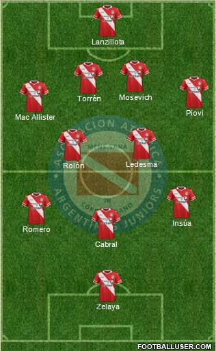 Argentinos Juniors Formation 2016