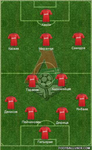 Lokomotiv Moscow Formation 2016