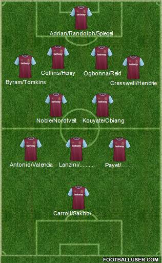 West Ham United Formation 2016