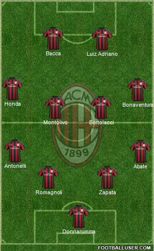 A.C. Milan Formation 2016