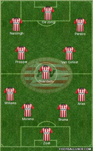 PSV Formation 2016