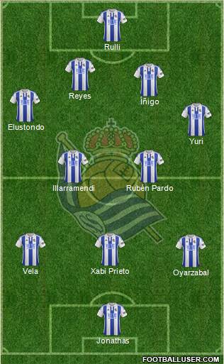 Real Sociedad S.A.D. Formation 2016