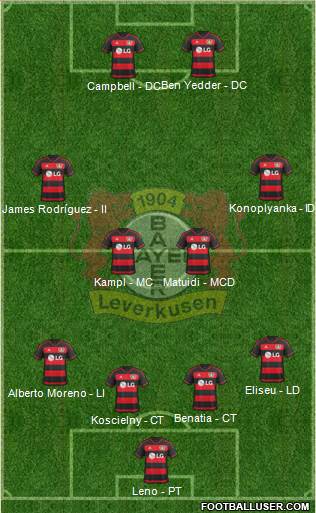 Bayer 04 Leverkusen Formation 2016